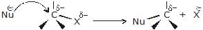 Haloalkanes, Haloarenes, CBSE, Class 12, IIT JEE, Syllabus, Preparation, AIPMT, NCERT, Important